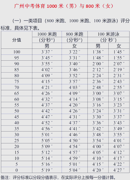 关于中考体育训练方案的信息 关于中考体育练习
方案的信息（中考体育训练方案） 体育