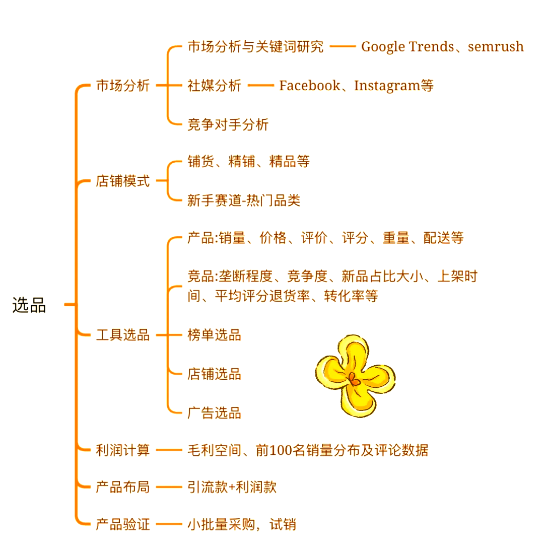 越南跨境电商新手如何操作-越南跨境电商新手如何操作流程