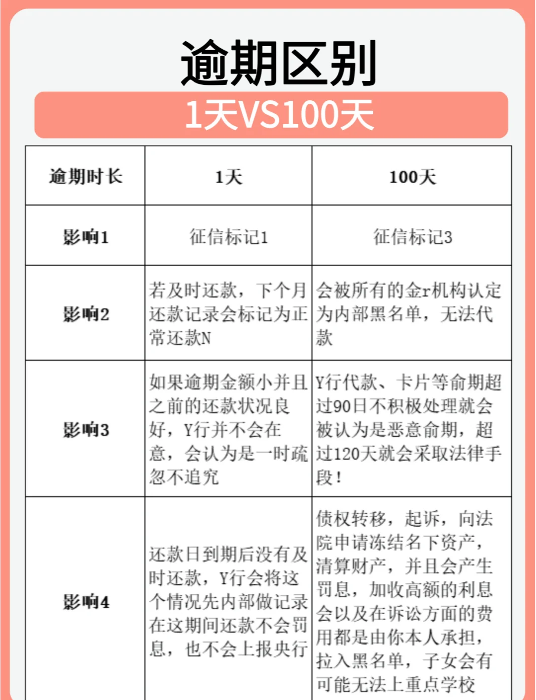 逾期一天有什么影响(抖音放心借逾期一天有什么影响)