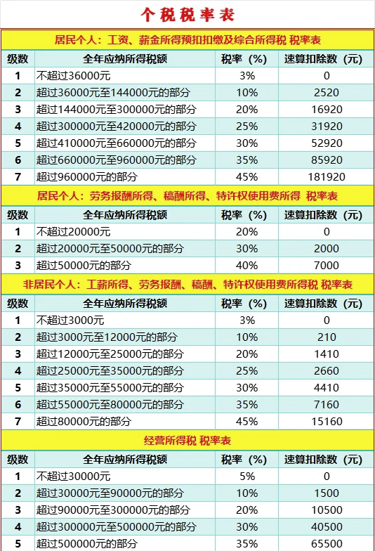 2024个人税计算器