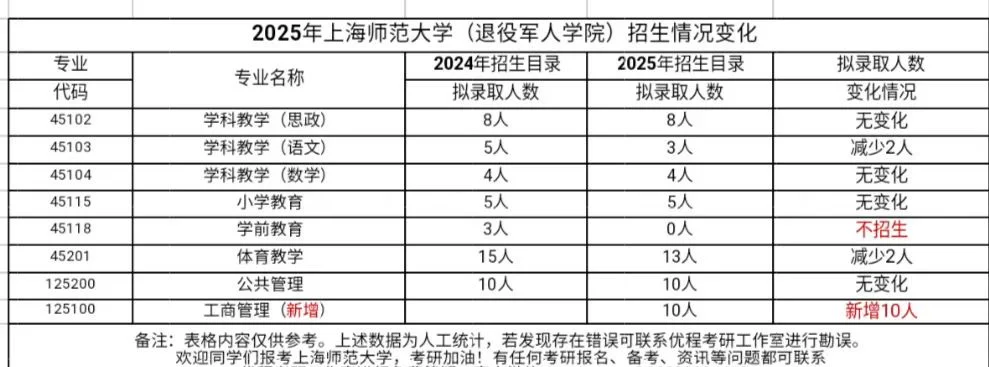 退伍考研多少分（退役士兵考研多少分能录取） 退伍考研多少分（退役士兵考研多少分能登科
）《退伍士兵考研多少分能上》 考研培训