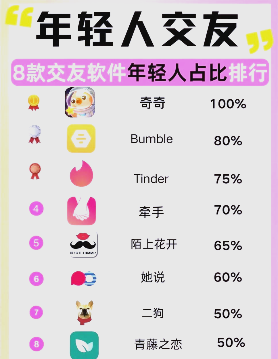 qq空间的交友功能=空间的交友功能怎么开启