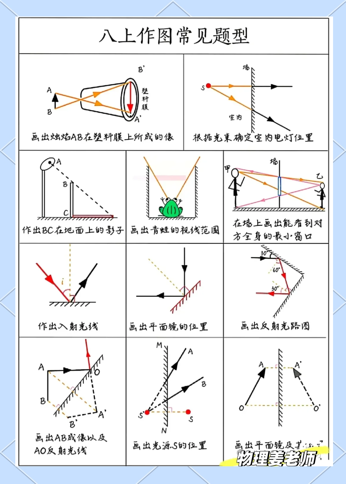 关于新初二物理12种光路做图法超全汇总的信息 关于新初二物理12种光路做图法超全汇总的信息