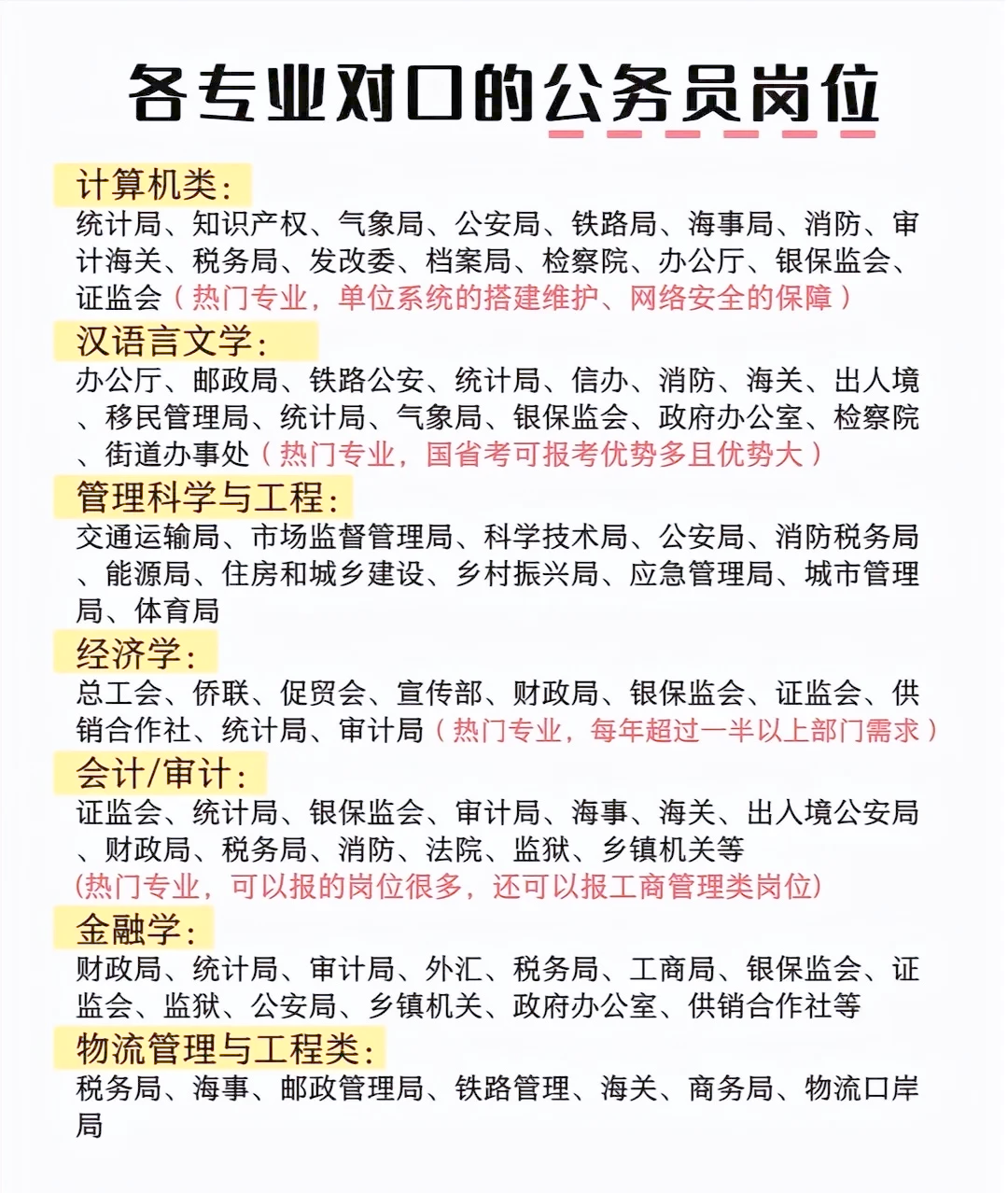 公务员财政类包括什么专业(公务员财政类包括什么专业类别)