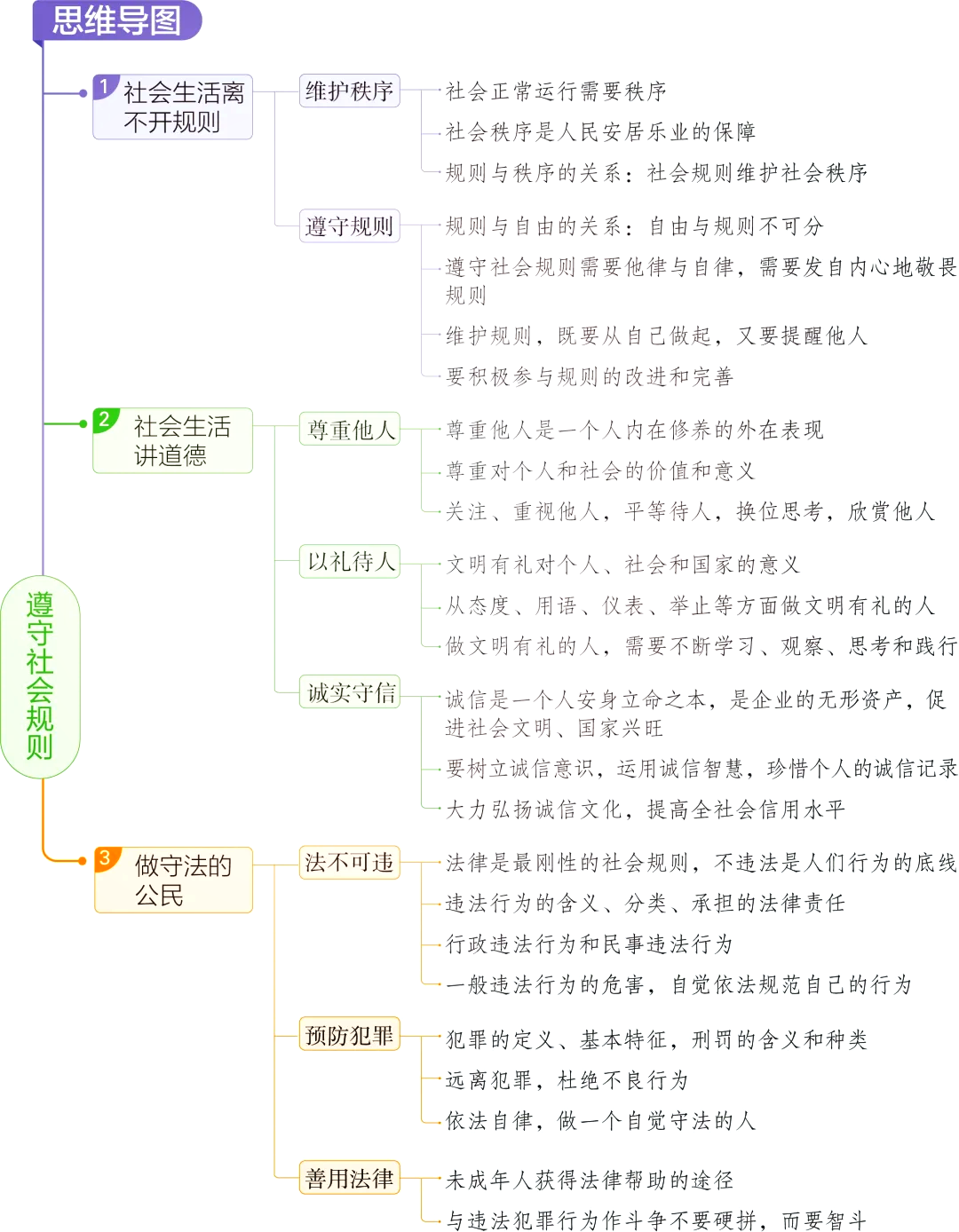 自我认知人生价值观(自我认识的价值观怎么写)