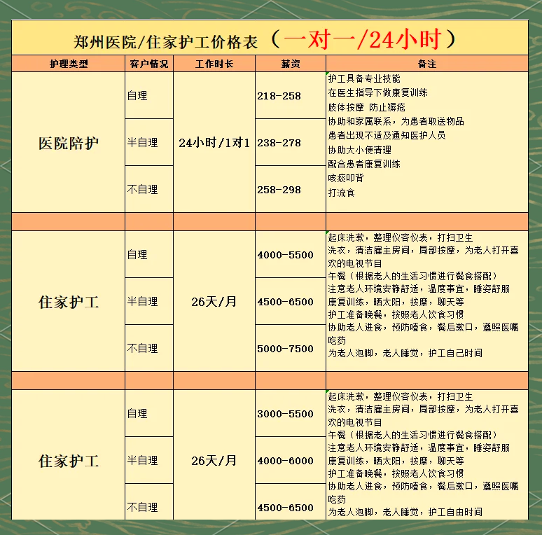 關于北京陪診服務公司	北京陪診收費價格表房山區黃牛排隊掛號，收取合理費用的信息