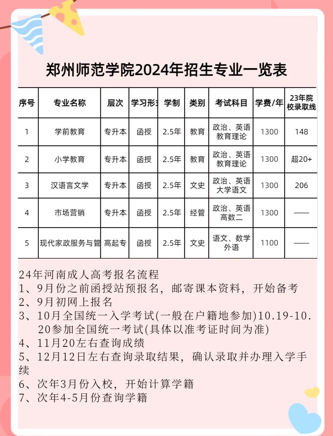 成考刷课郑州师范(郑州师范成人专升本考多少可以过)