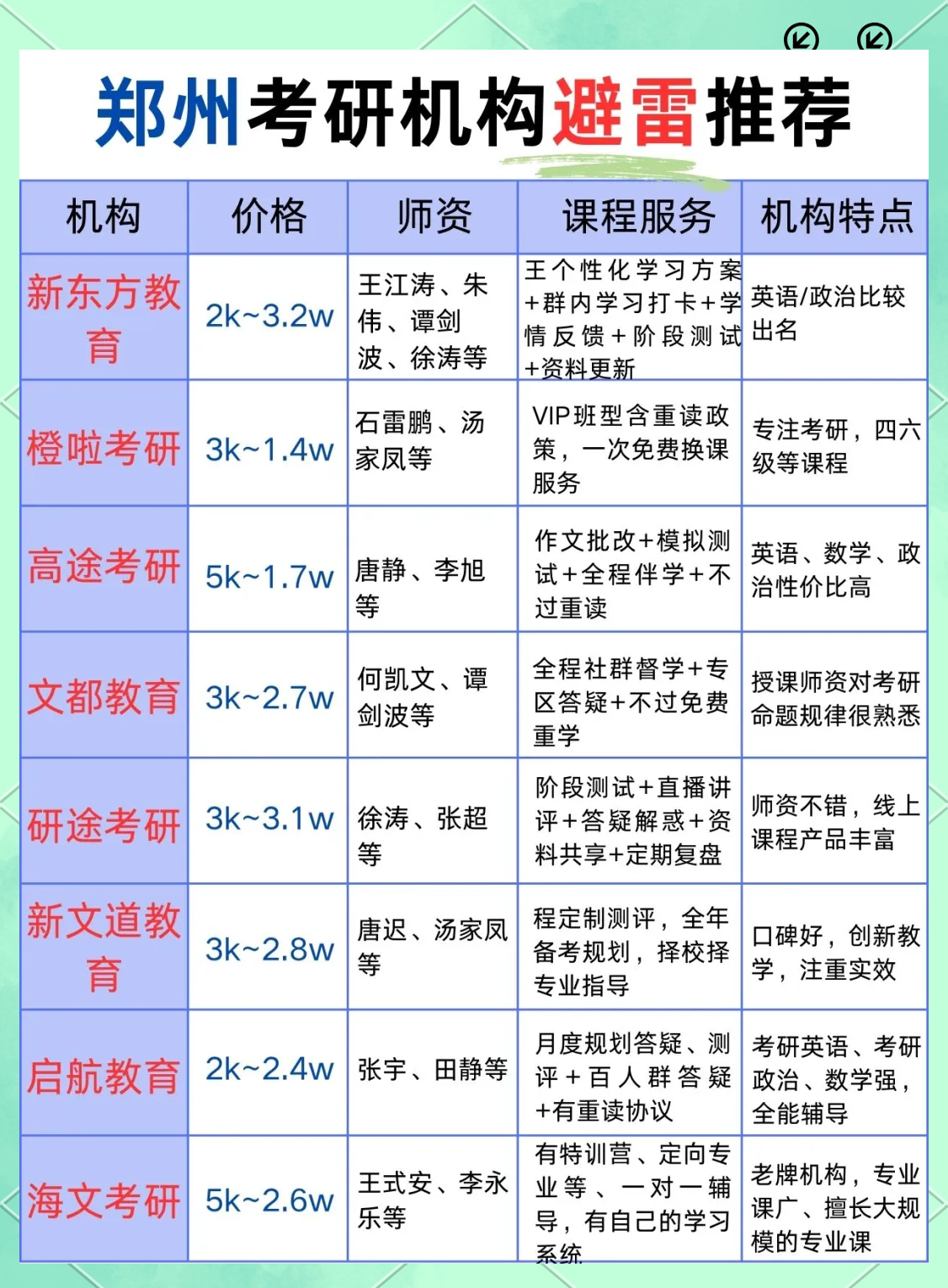 郑州考研封闭营费用（郑州考研培训班收费情况怎样） 郑州考研封闭营费用（郑州考研培训班收费环境
怎样） 考研培训