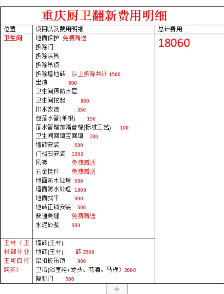 厨卫价格一览表