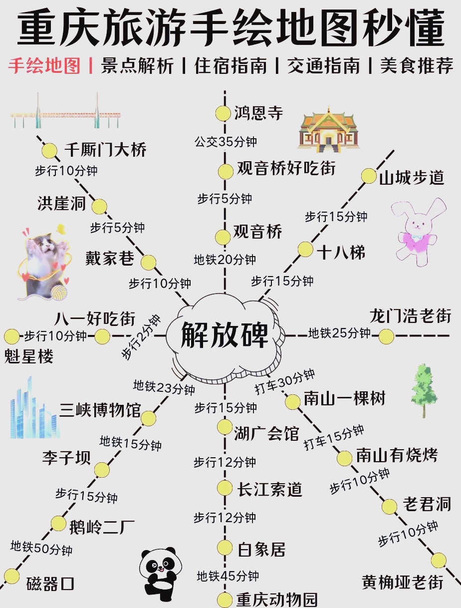 重庆两日游攻略自由行最佳路线(重庆两日游攻略自由行最佳路线图)