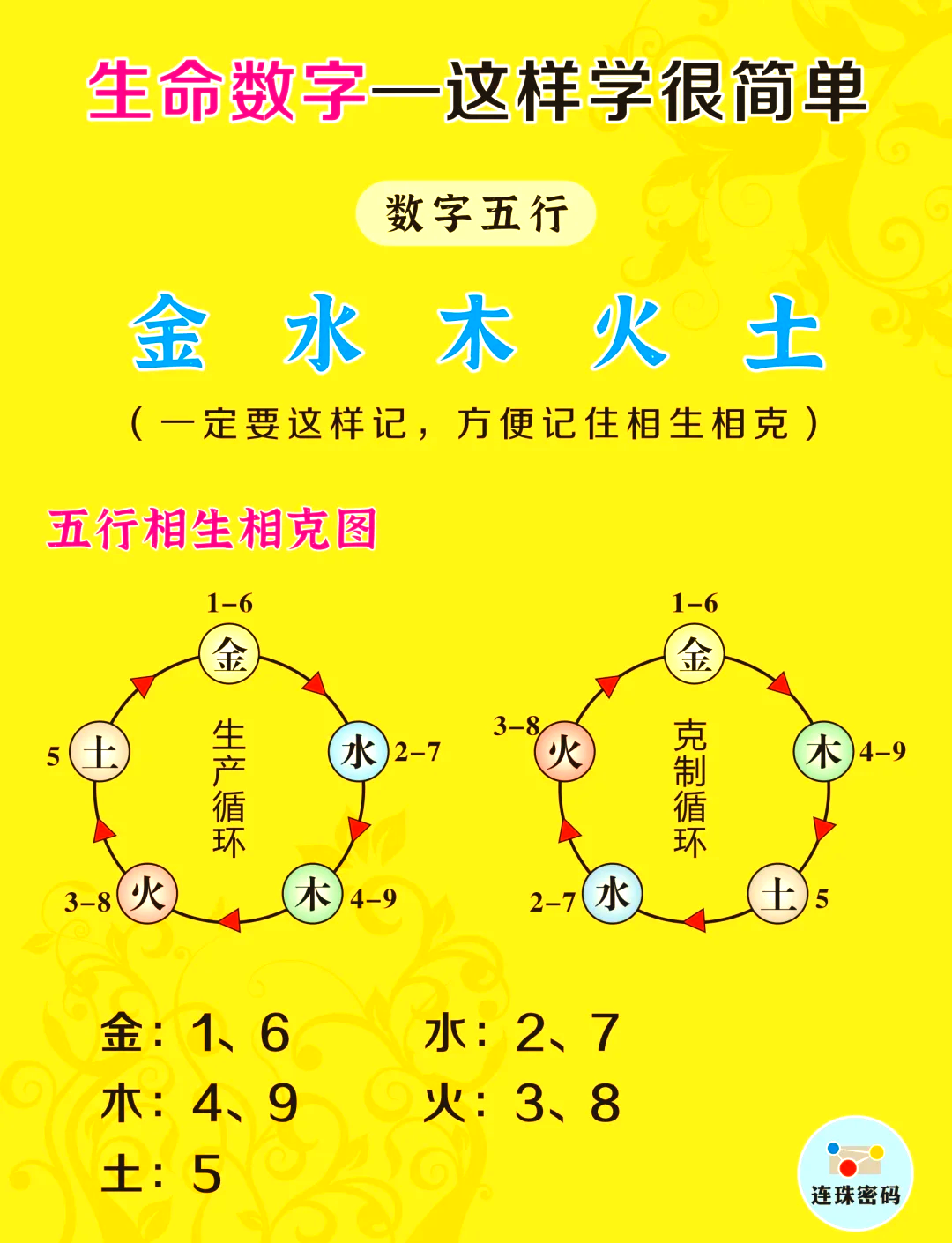 1一10数字代表五行