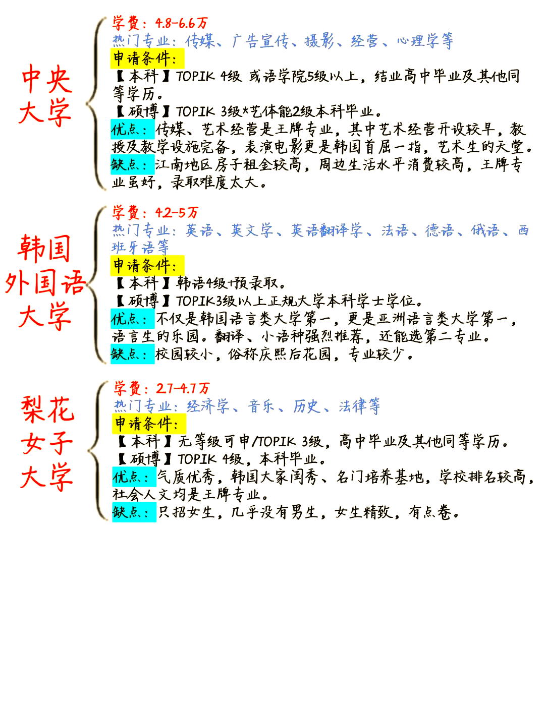 韩国大学留学条件