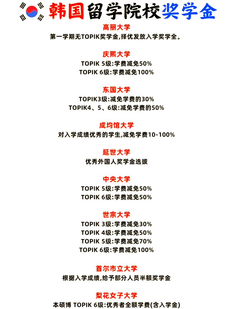 韩国留学中介费是多少(韩国留学中介费收费标准)