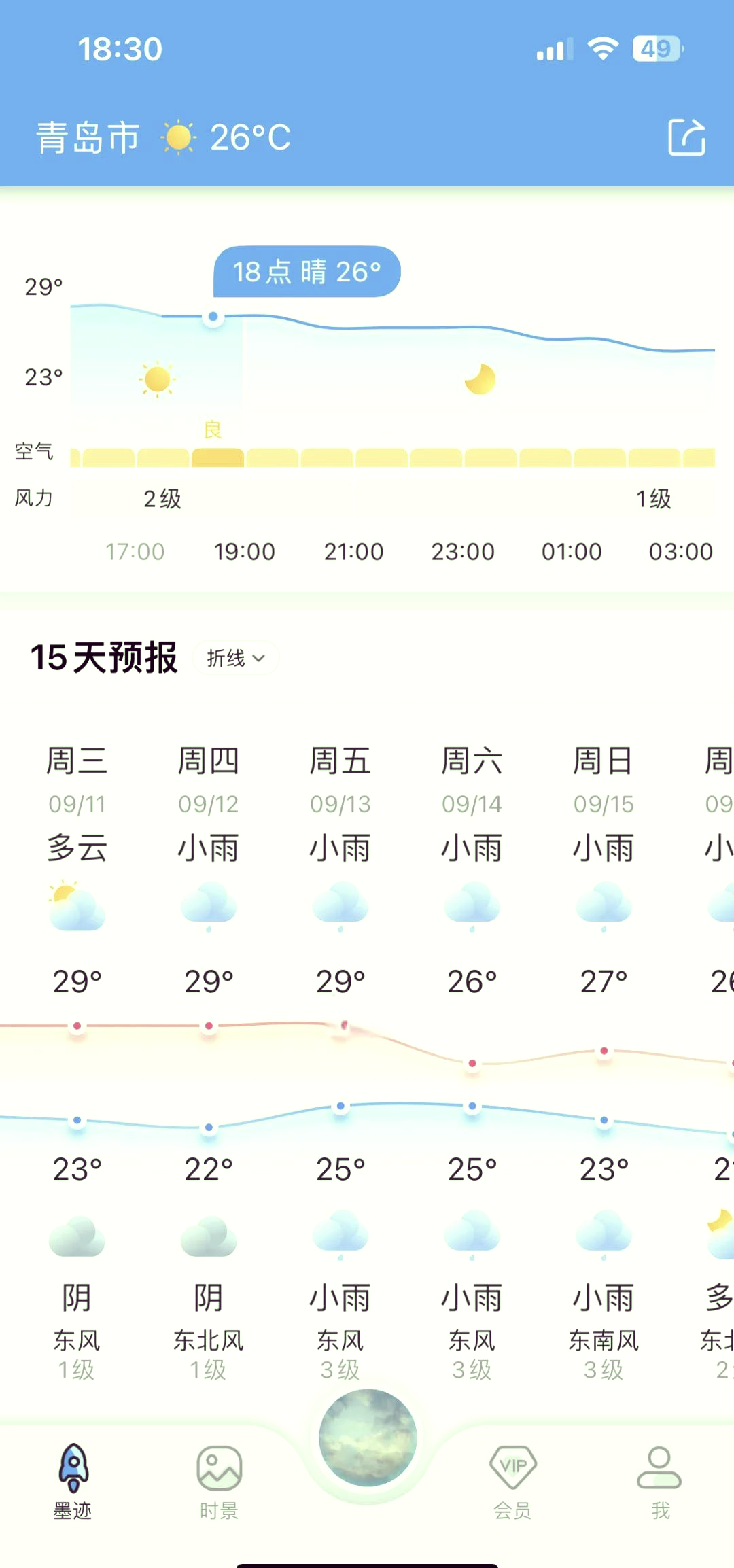 青岛未来45天天气预报