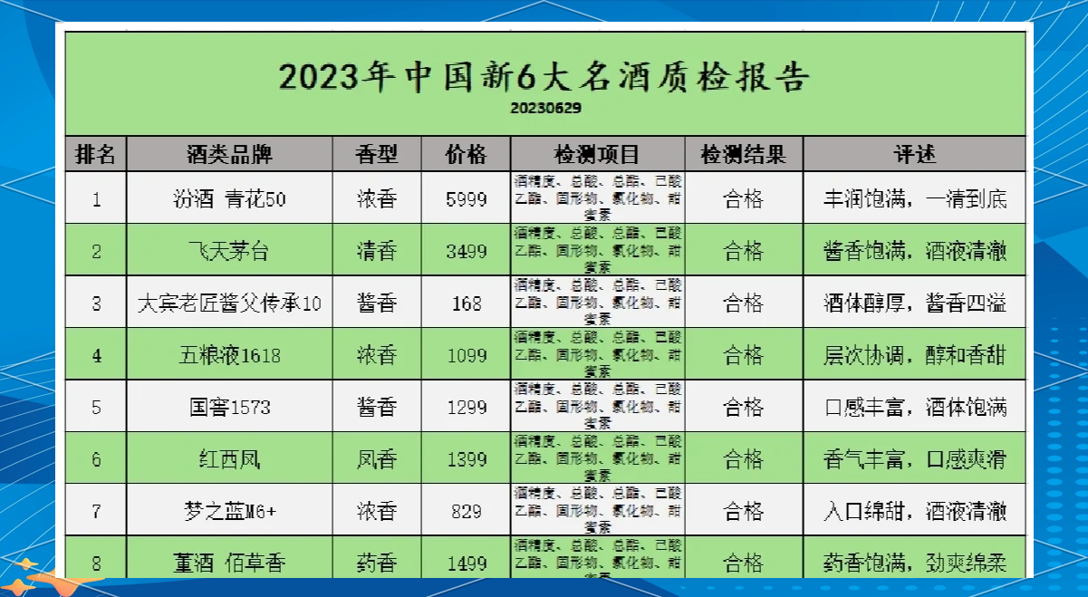 中国名酒白酒排行榜前100名，中国白酒前50排名