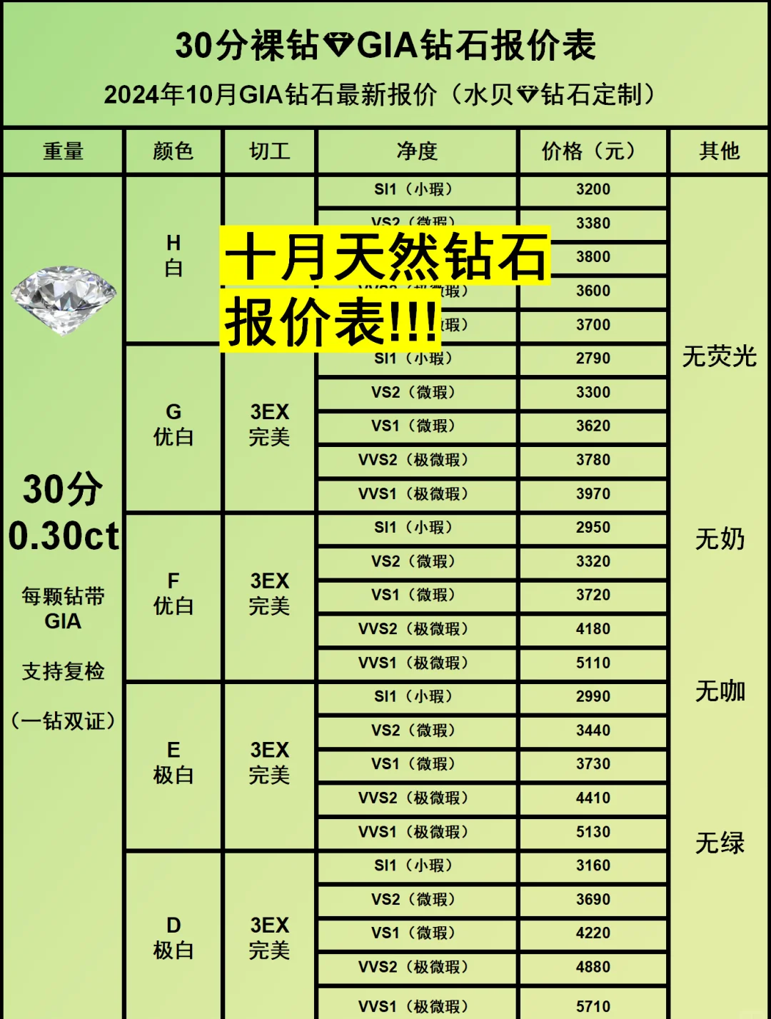 008ct钻石价格