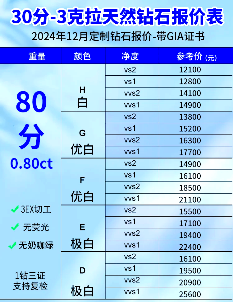 钻戒一克拉多少钱952(钻戒一克拉多少钱_六福珠宝)