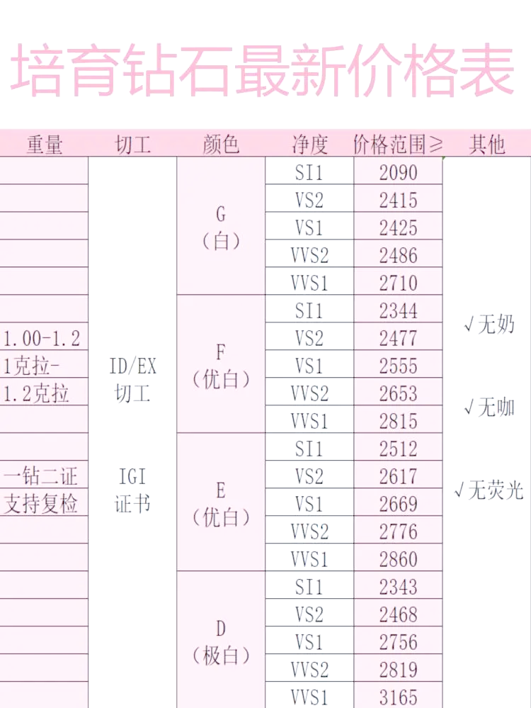 培育宝石是什么价格的产品(培育宝石是什么价格的产品呢)