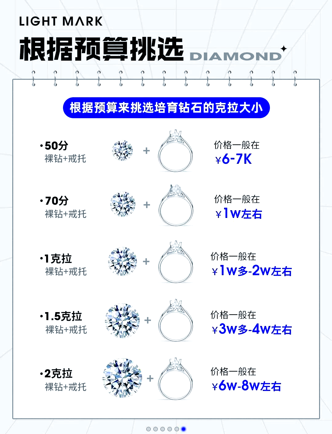 8000的钻戒能当多少钱