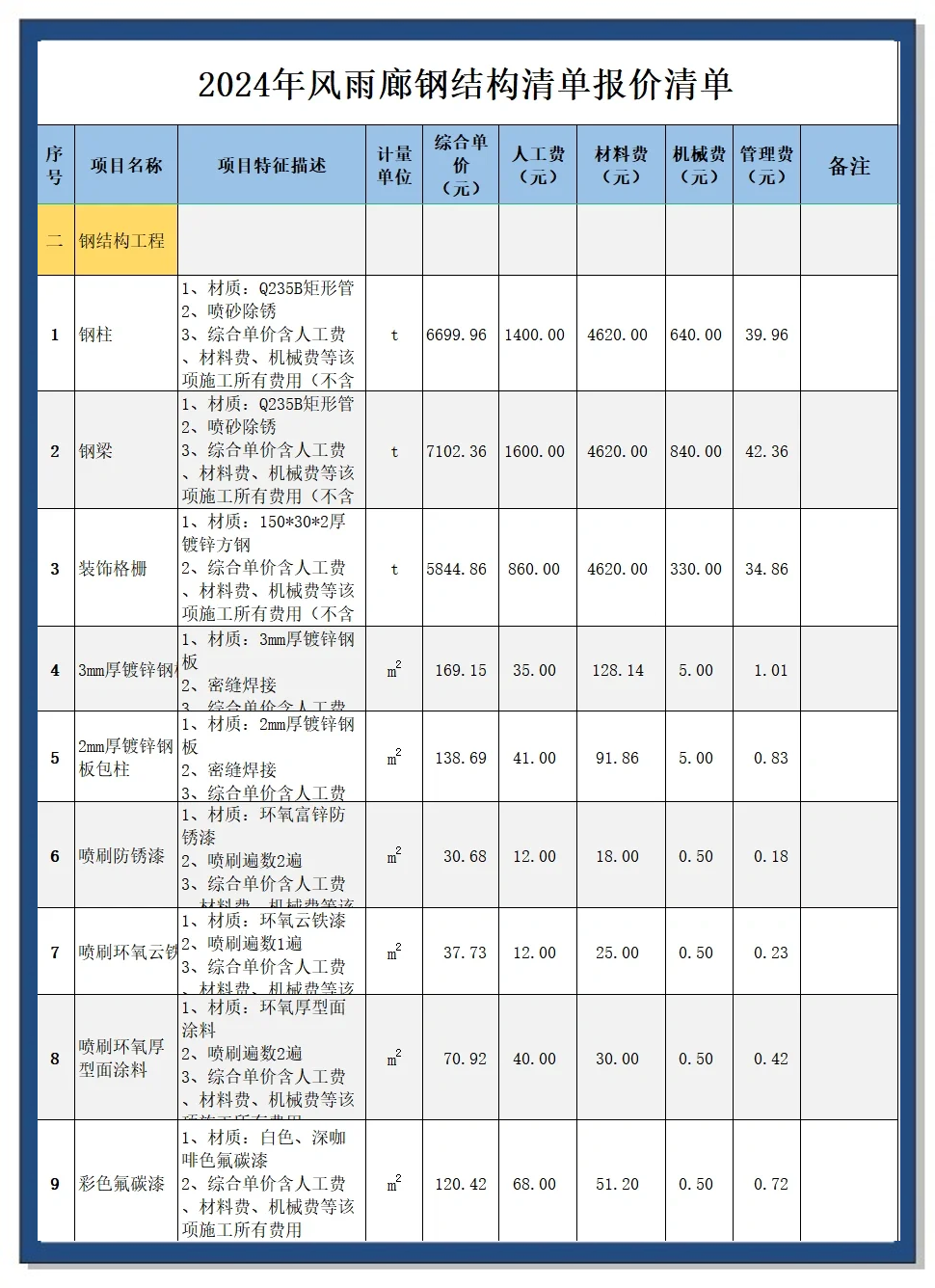 2024定额人工单价最新表