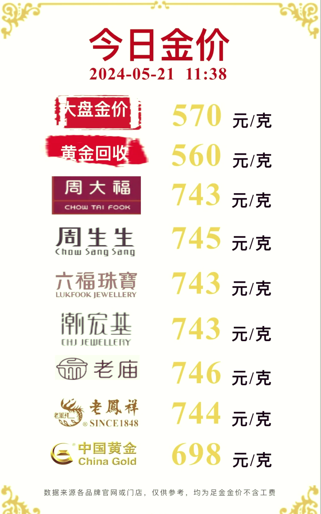 中国黄金实时行情今日价格查询(中国黄金实时行情今日价格查询官网)