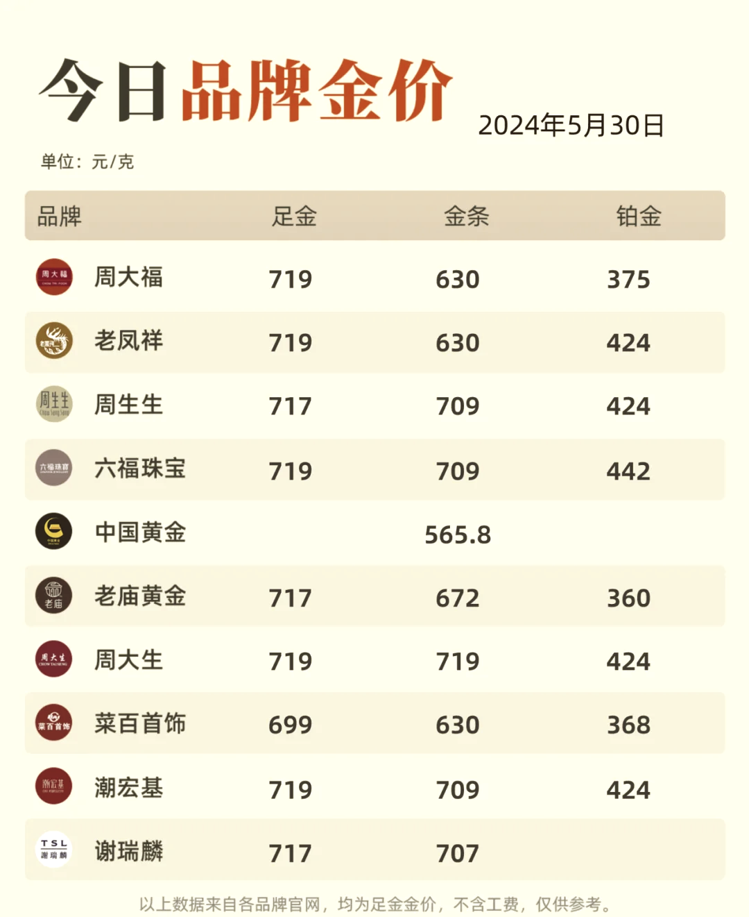 今日金价白银查询(白银金价今天什么价格查询)