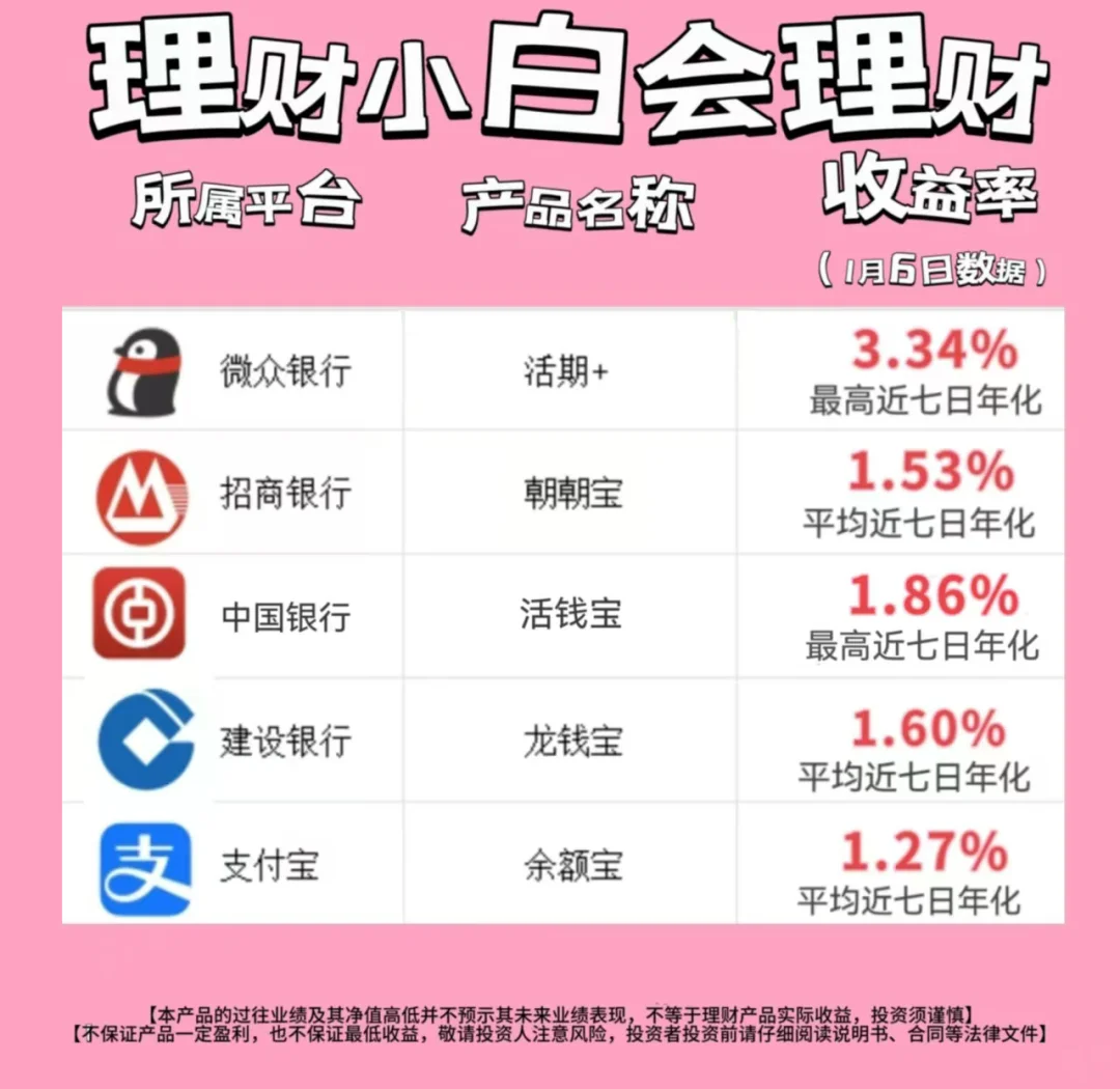 闲钱多赚31天(闲钱多赚没有30天的)