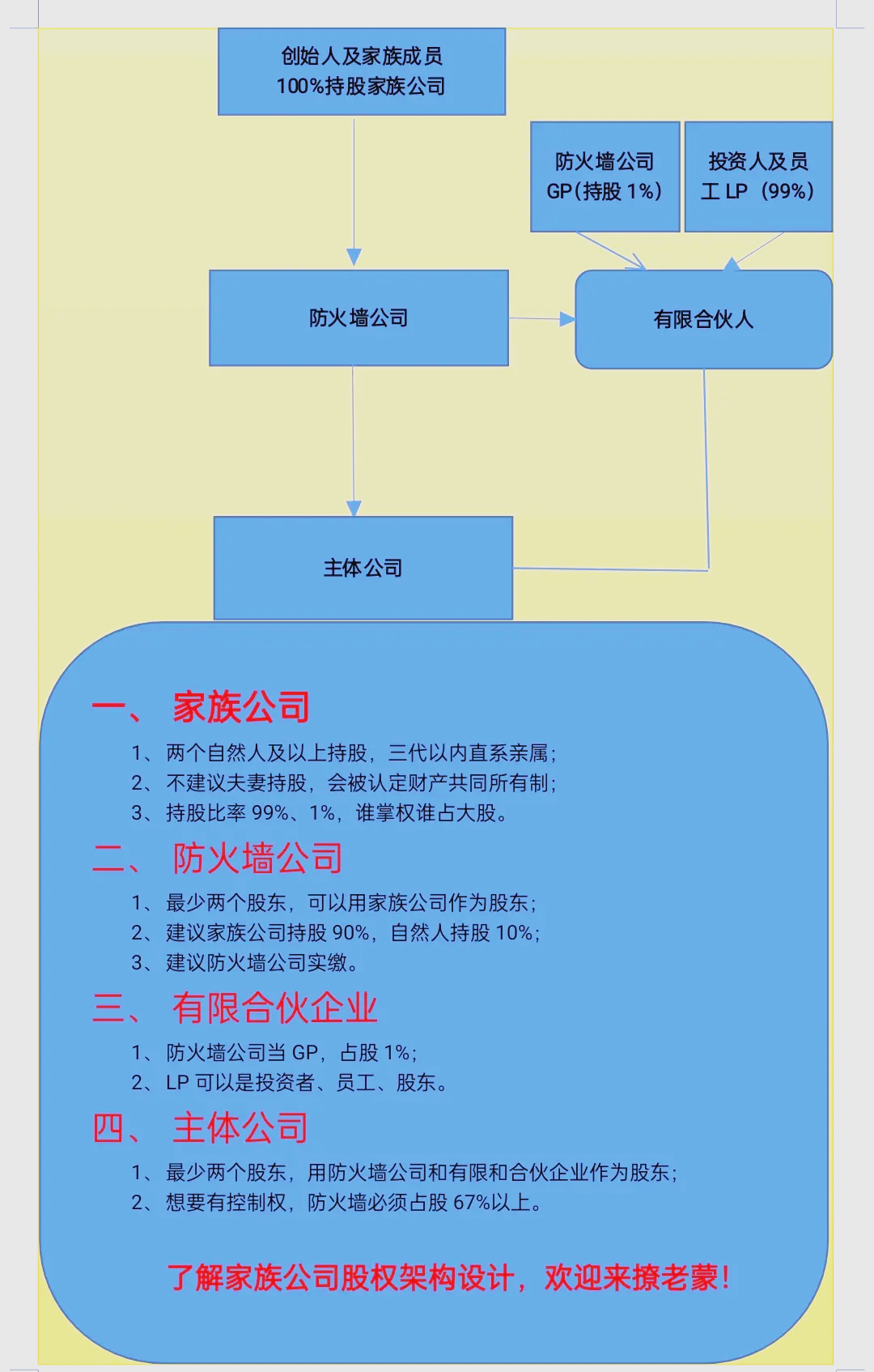家族企业的好处和坏处