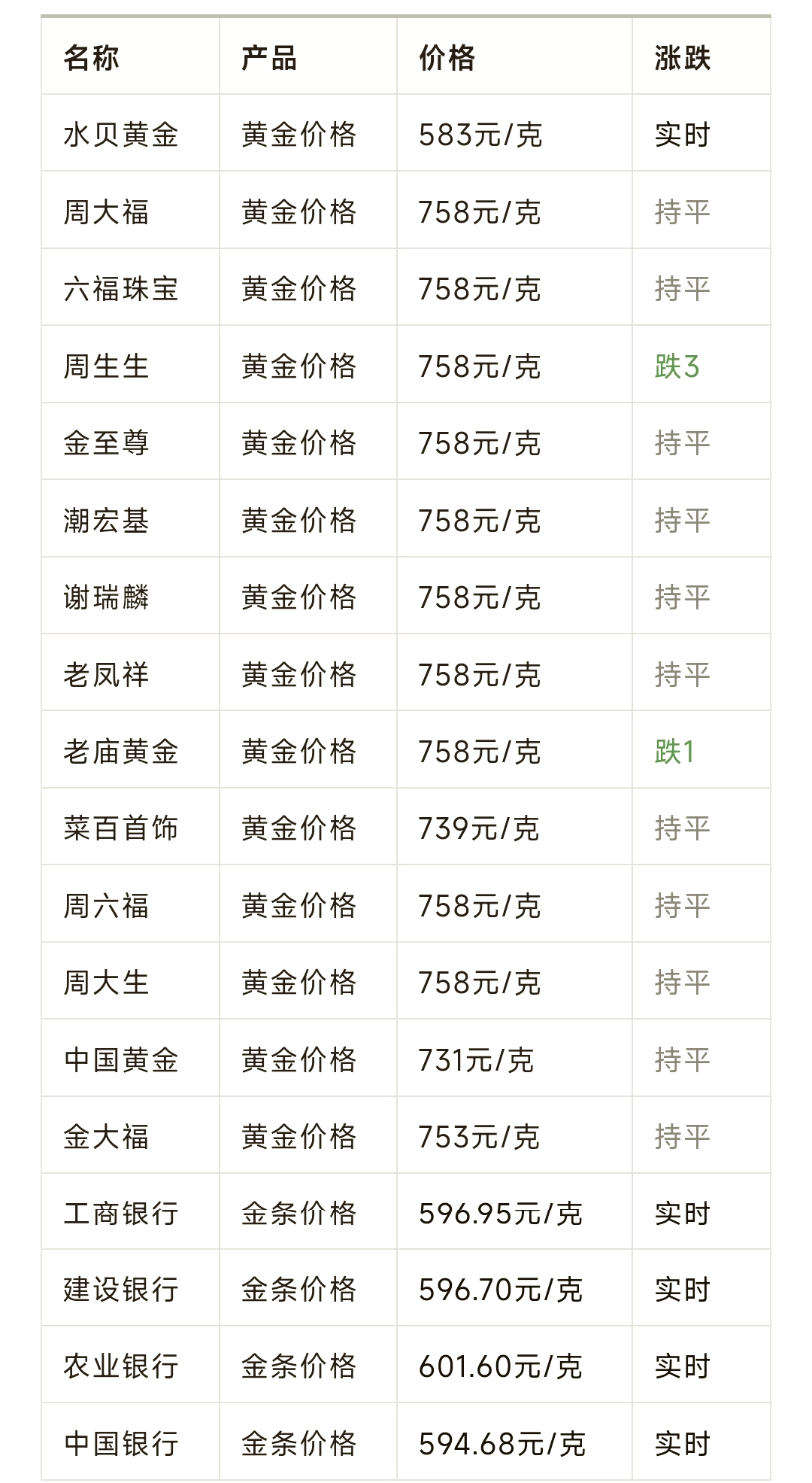 今日贵金属价格走势(今日贵金属价格走势最新) 第2张