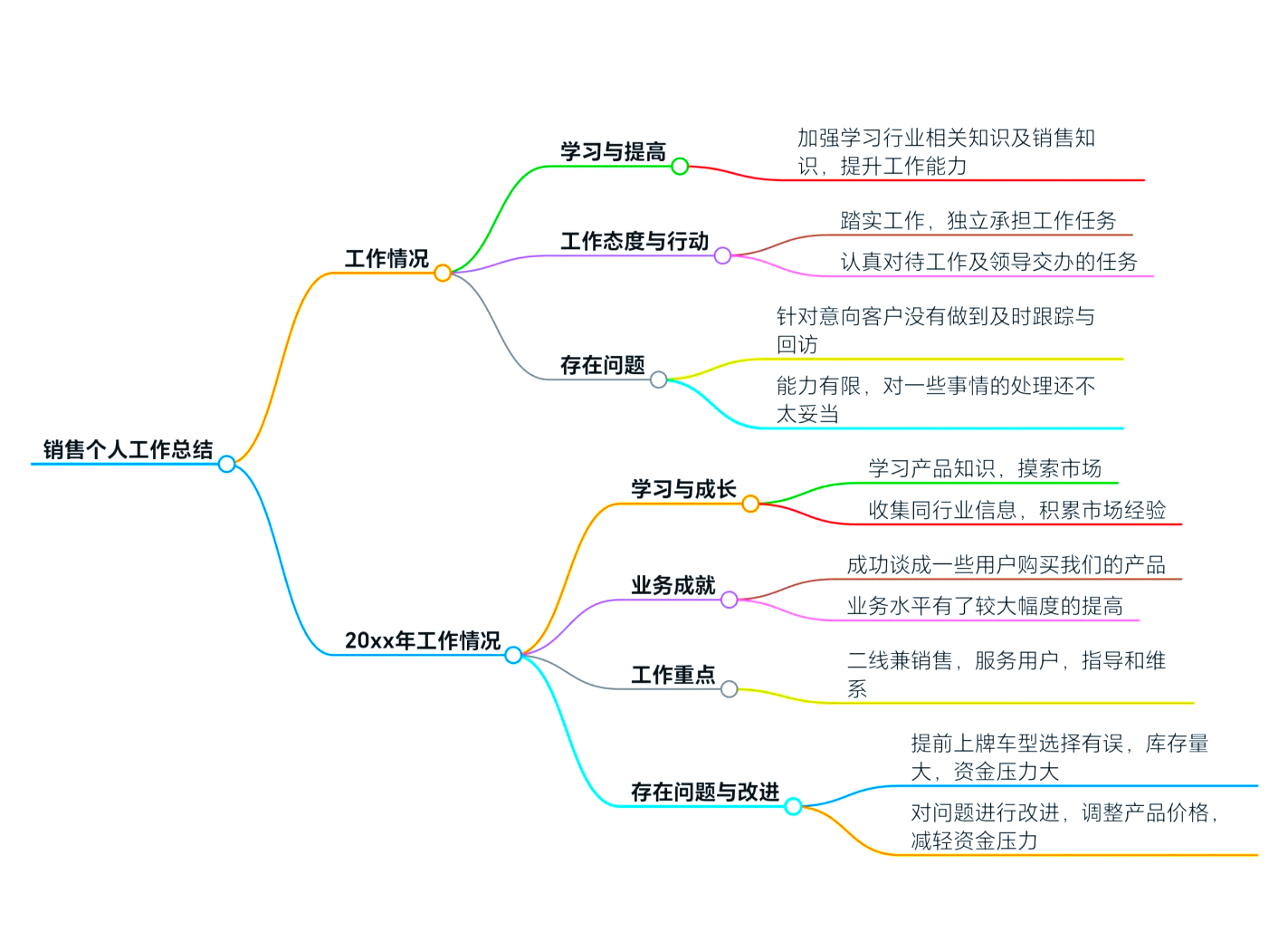 预测销售量的知识=预测销售量的方法主要有哪五种