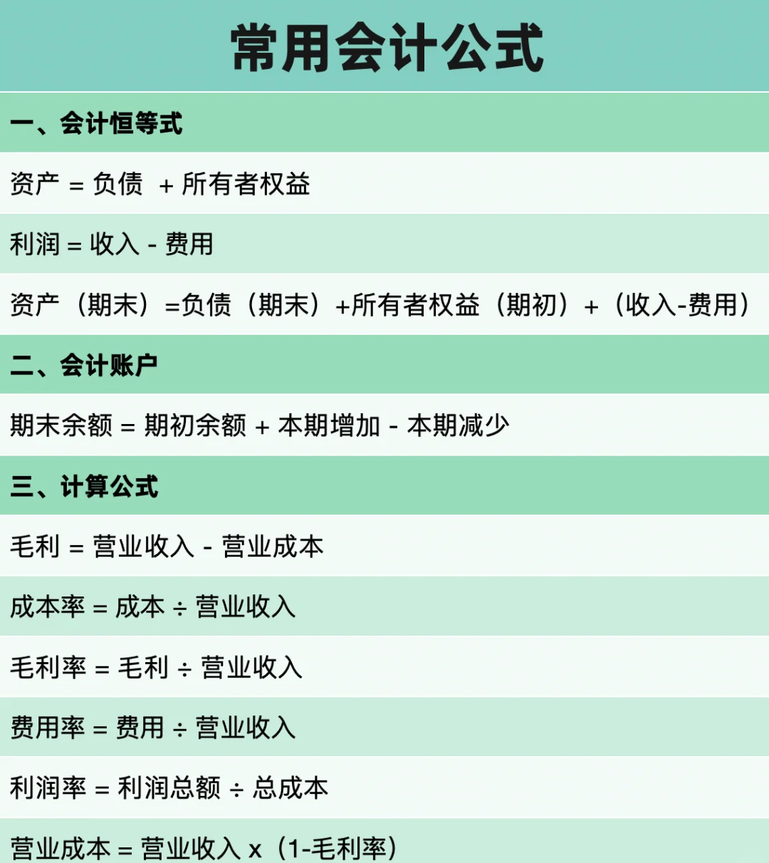 表格钱的符号公式