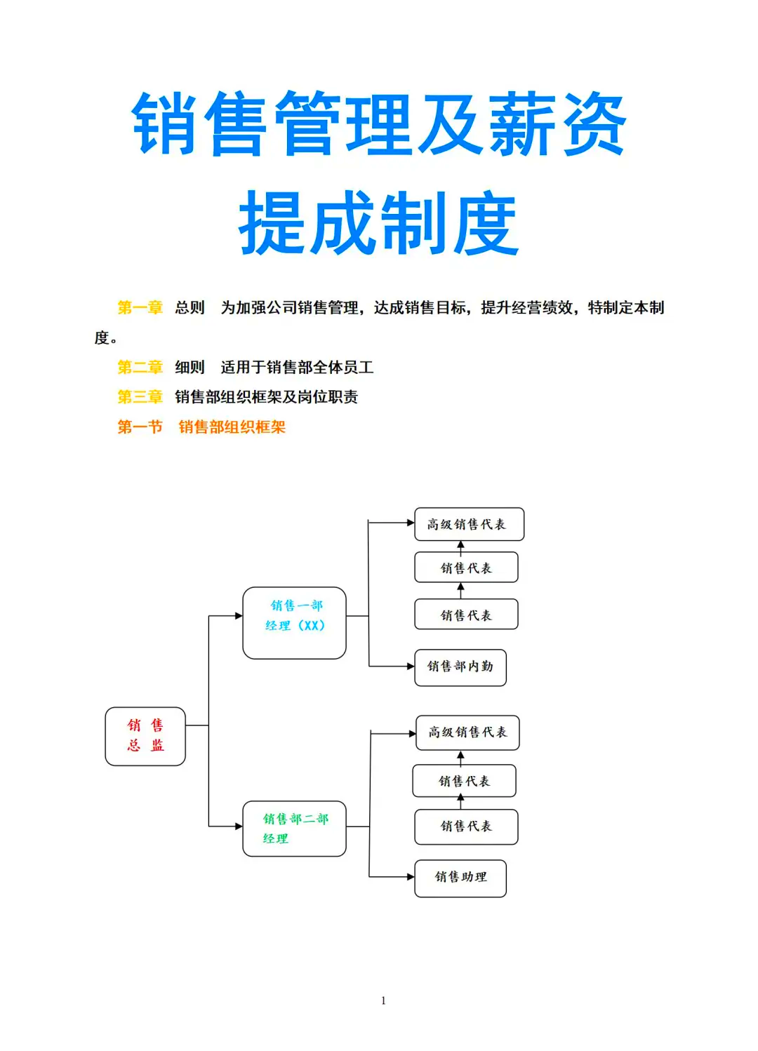 销售管理的主要内容有