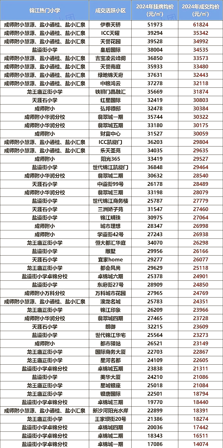 成都温江区房价(四川成都温江区房价)