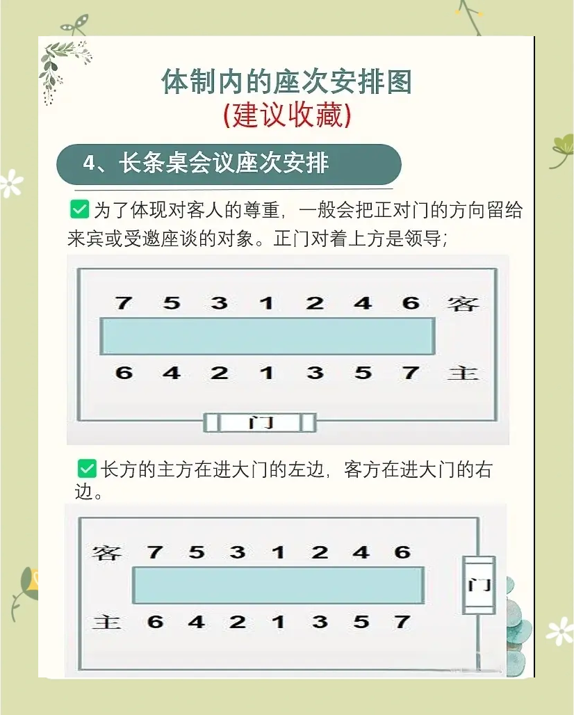 会议室座位主次图