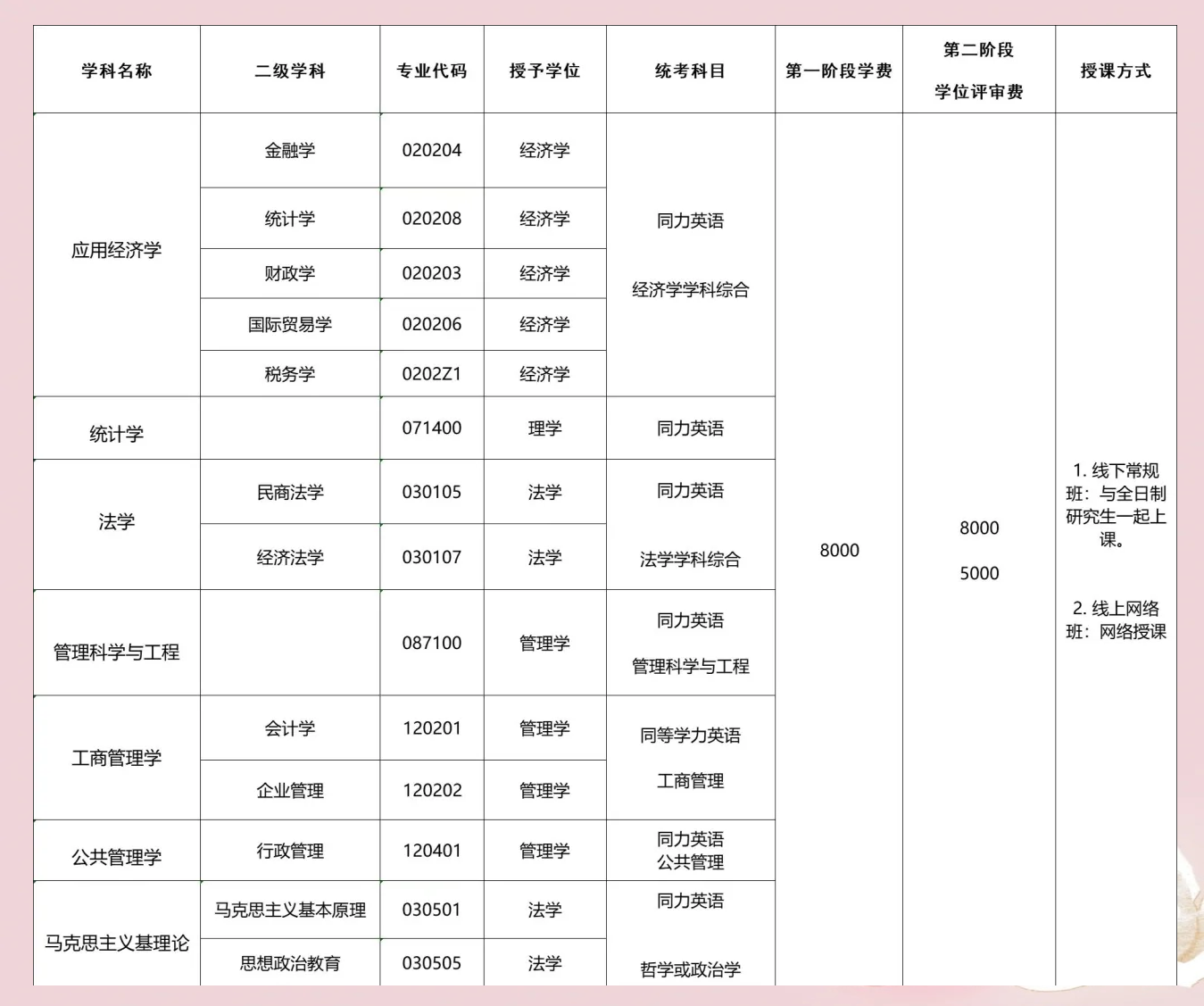 吉林财经大学排名2017的简单介绍