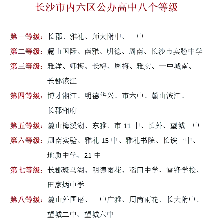 包含长沙高中资料！全科汇总，高考必备的词条