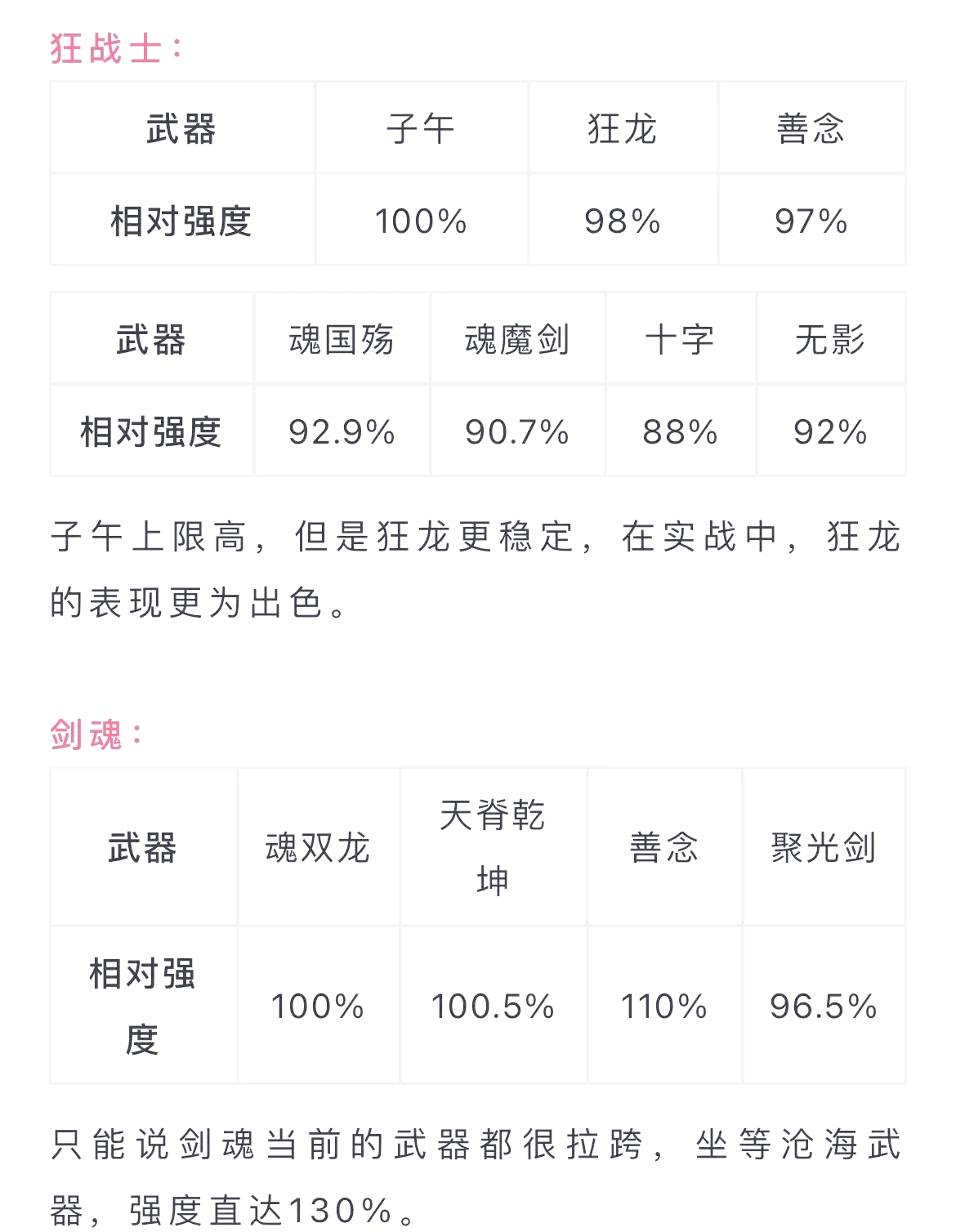 审查账户和角色