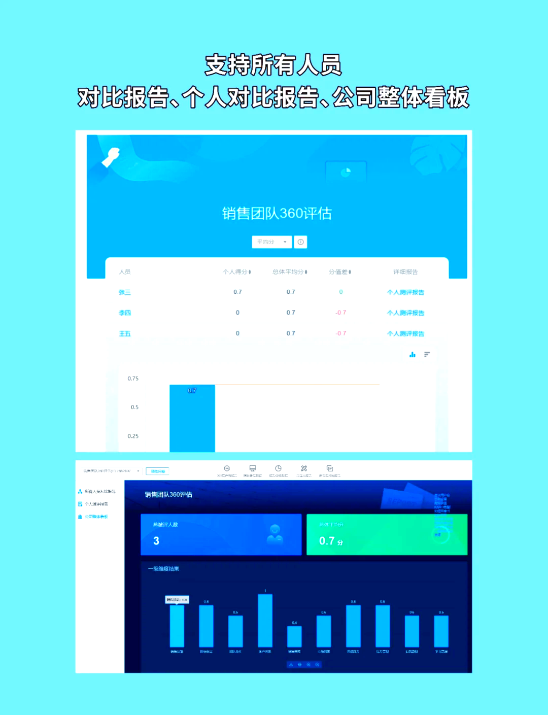 360权重提升=360绩效考核权重