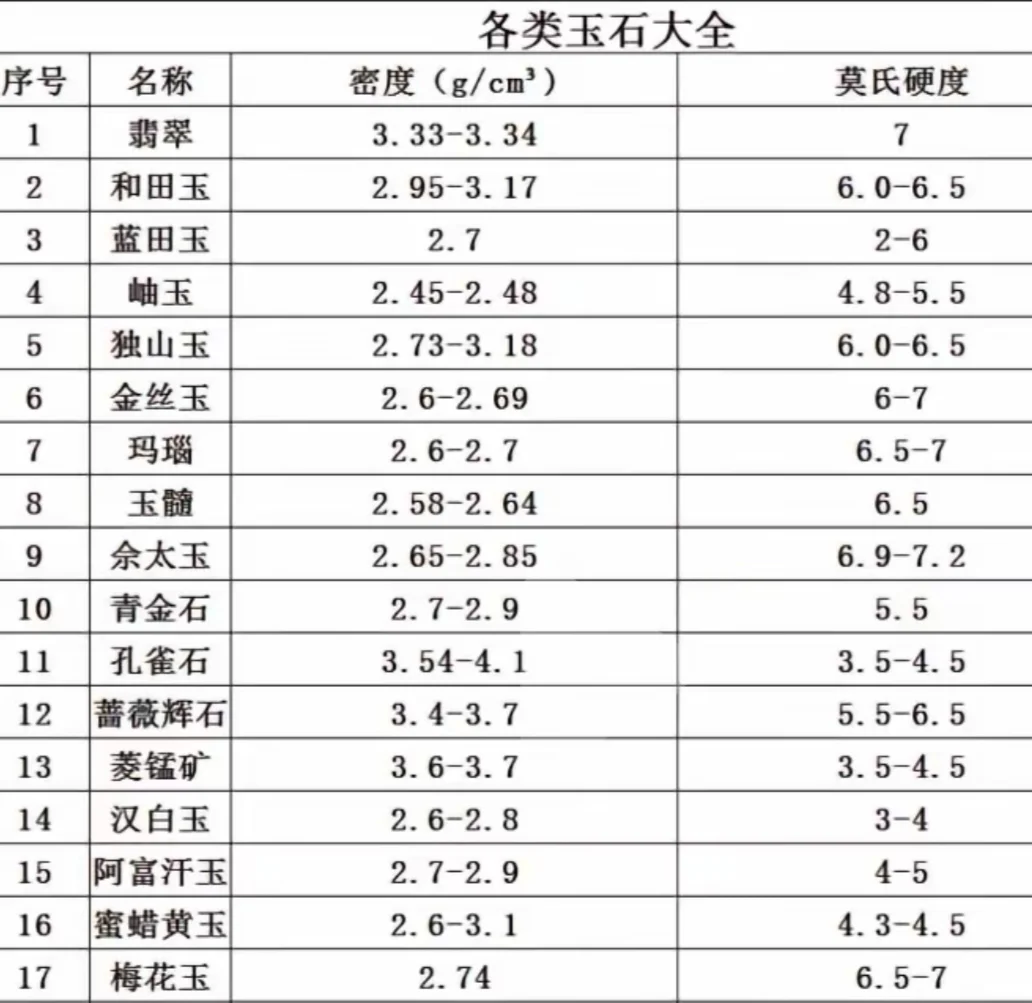 翡翠怎么算密度高低(翡翠怎么算密度高低的)
