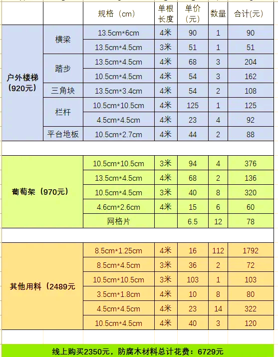 塑木护栏栏杆报价表