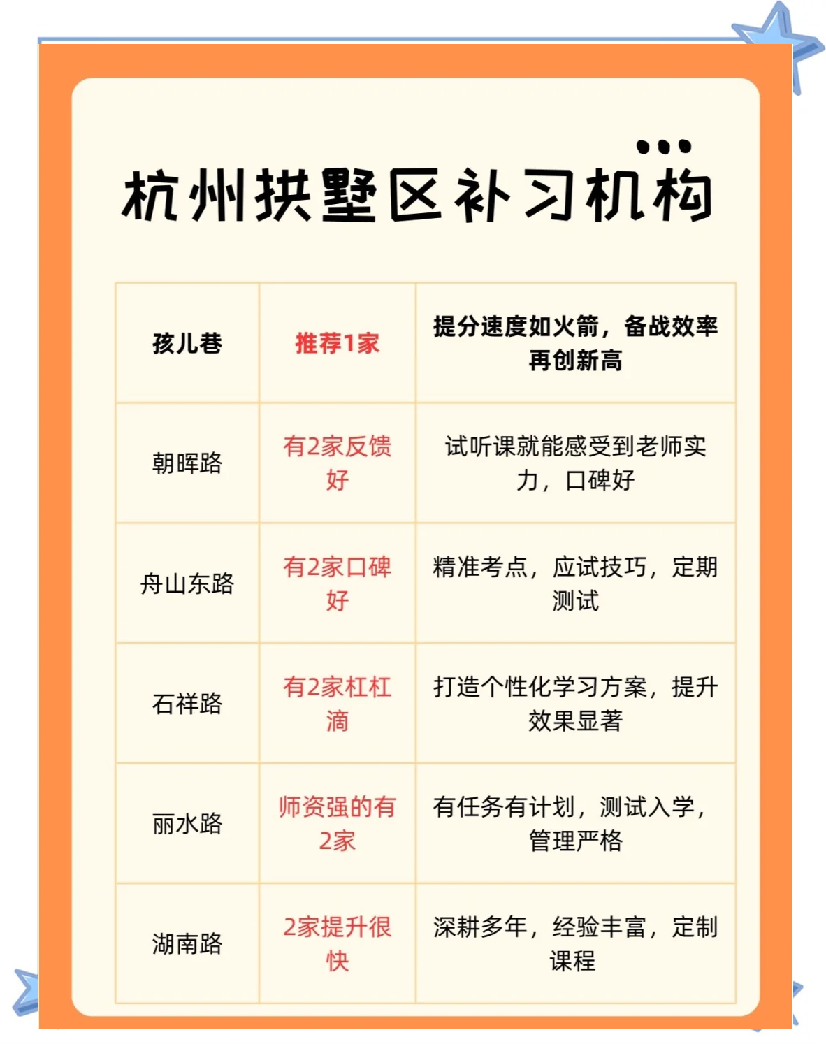 杭州十大留学中介排名留学在线