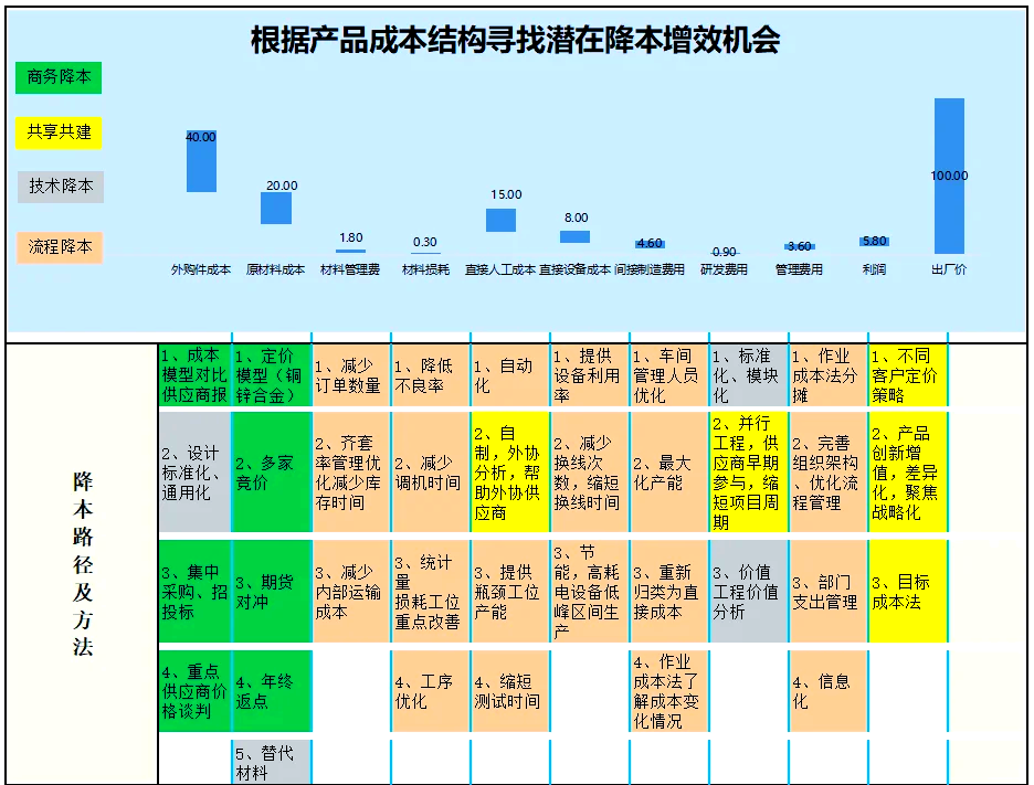 开源节流降本增效措施，开源节流降本增效宣传稿件