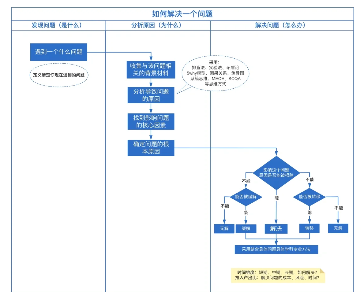 搜索相关问题的步骤=搜索问题的软件有哪些