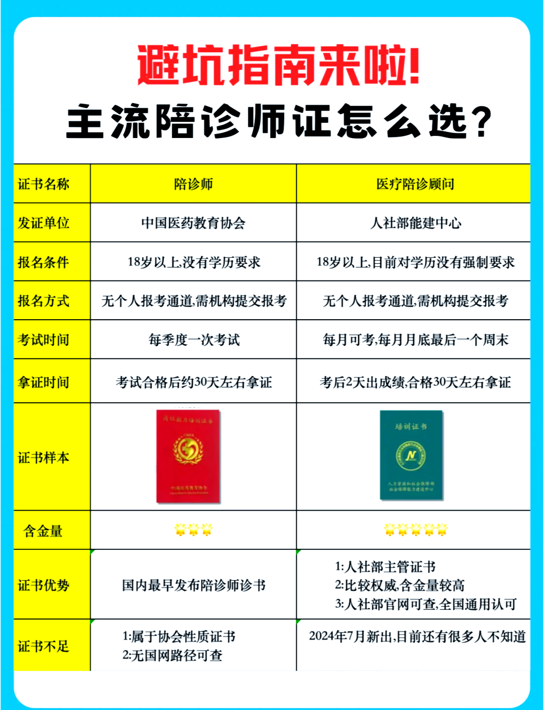 關于北京腫瘤醫院、陪診師的工作內容	醫院跑腿收費標準東城區號販子一個電話幫您解決所有疑慮的信息