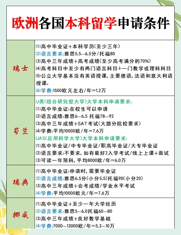 本科毕业申请留学要求留学须知
