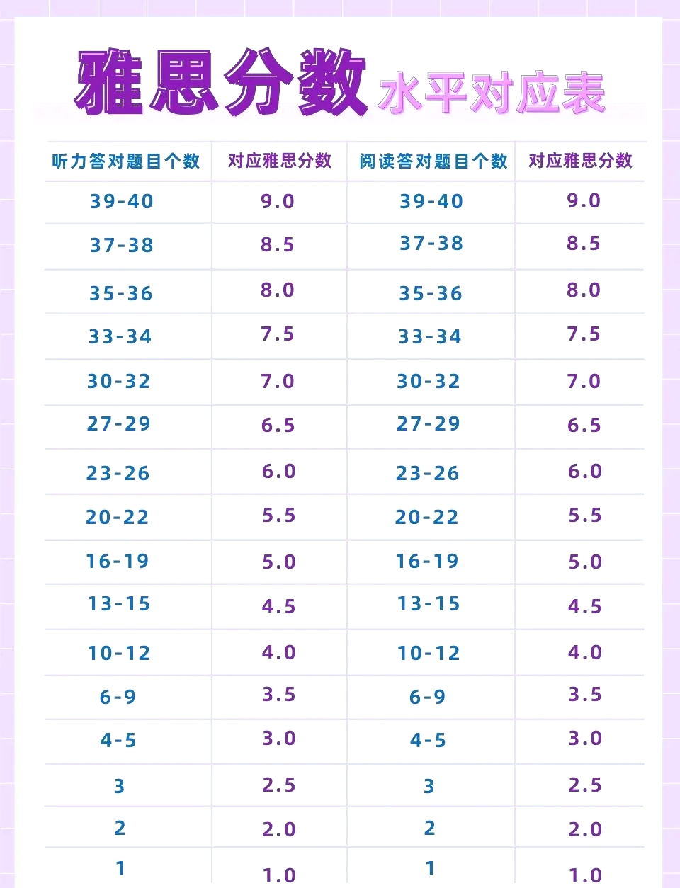 出国留学需要雅思多少分及格留学须知