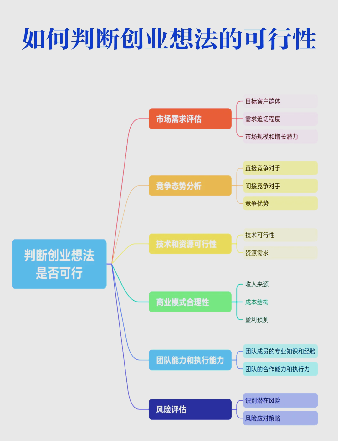 创业做什么好知乎答题(创业做什么好 创业项目)