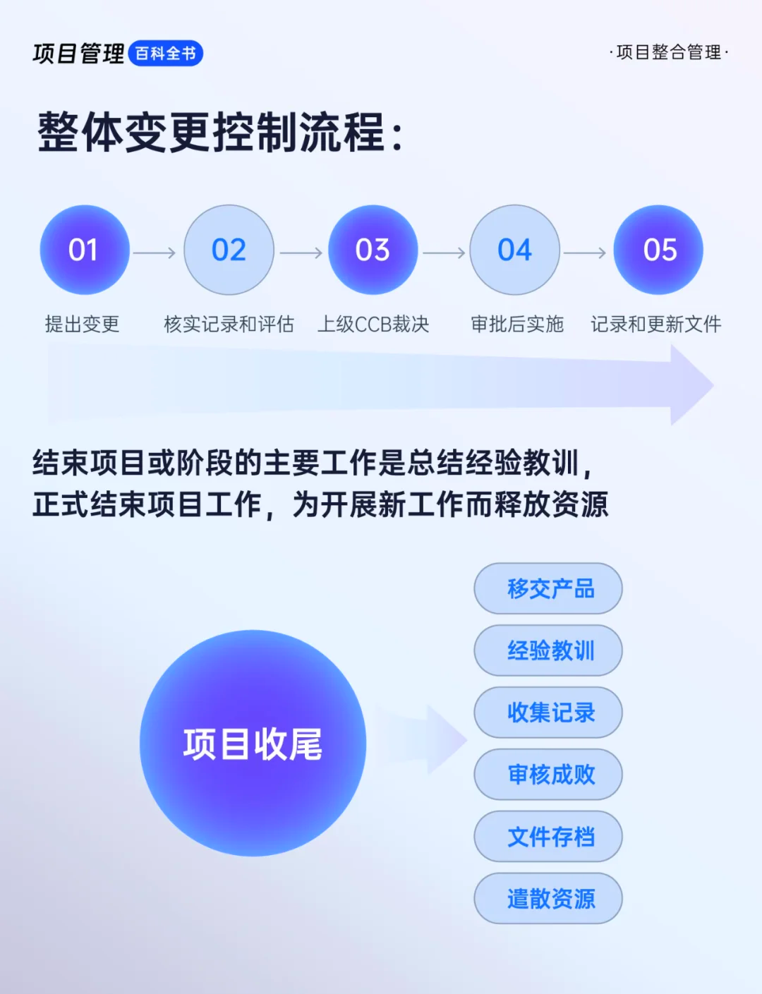 项目管理过程五个阶段哪个最重要(项目管理的四个阶段和五个过程的关系)