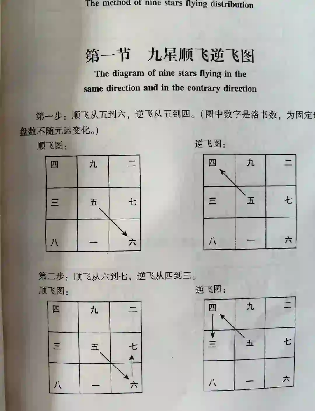 九宫飞星的计算方法