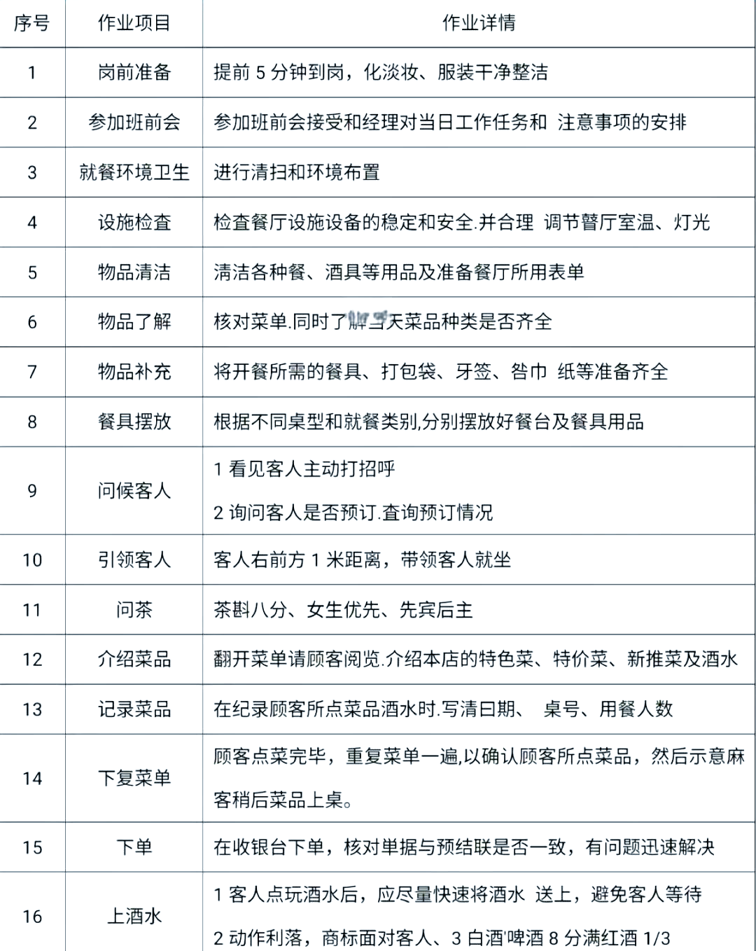 酒店餐饮规章制度的简单介绍 旅店


餐饮规章制度的简单

先容
（酒店餐饮规章制度的管理） 餐饮